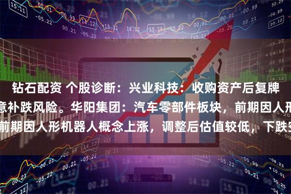 钻石配资 个股诊断：兴业科技：收购资产后复牌上涨，放量创新高，注意补跌风险。华阳集团：汽车零部件板块，前期因人形机器人概念上涨，调整后估值较低，下跌空间有限（杨勇）